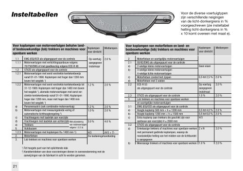 SEG ECONOMY D Bedienungs- und Montageanleitung Operating ...