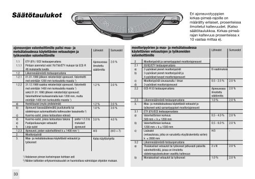 SEG ECONOMY D Bedienungs- und Montageanleitung Operating ...