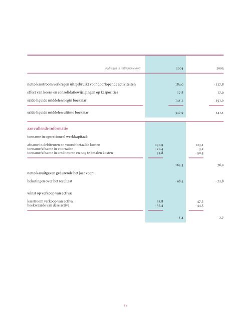 Jaarverslag 20041MB - Essent