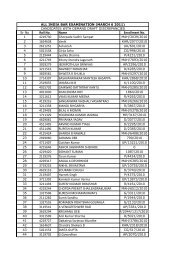 Roll No. Name Enrollment No. 4219730 Ghorpade Sudhir Sampat ...