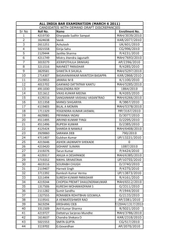 Roll No. Name Enrollment No. 4219730 Ghorpade Sudhir Sampat ...