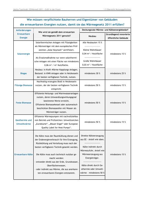 EEWärmeG 2011 + EnEV - ENEV-Online.de