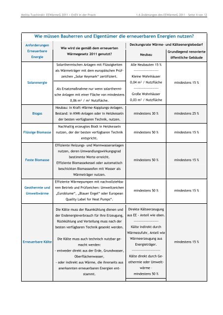 EEWärmeG 2011 + EnEV - ENEV-Online.de