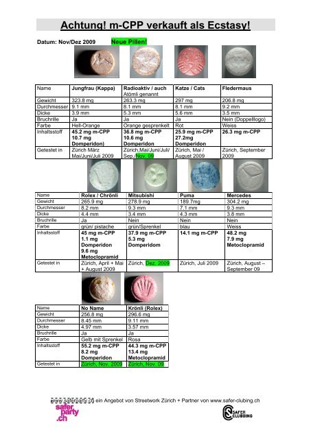 Achtung! m-CPP verkauft als Ecstasy! - Saferparty.ch