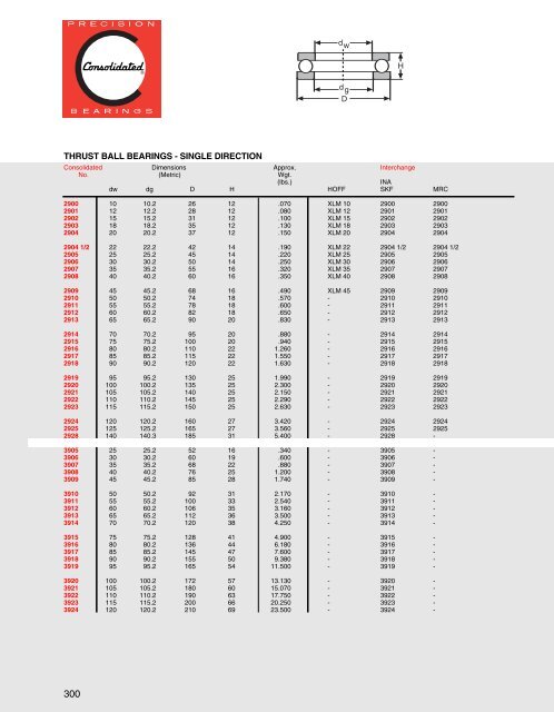 About the Companyâ€¦ - CONSOLIDATED BEARINGS COMPANY ...