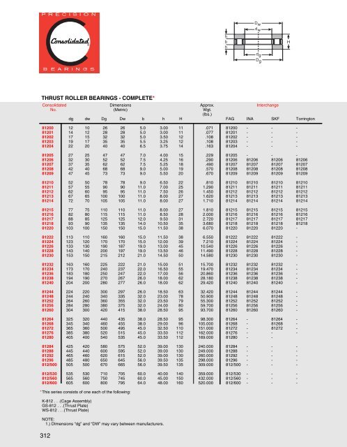 About the Companyâ€¦ - CONSOLIDATED BEARINGS COMPANY ...