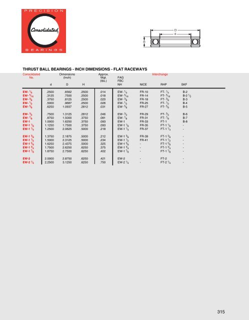 About the Companyâ€¦ - CONSOLIDATED BEARINGS COMPANY ...