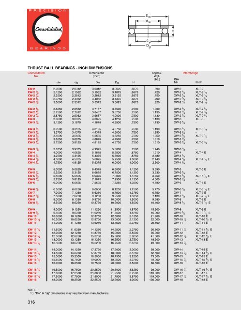 About the Companyâ€¦ - CONSOLIDATED BEARINGS COMPANY ...