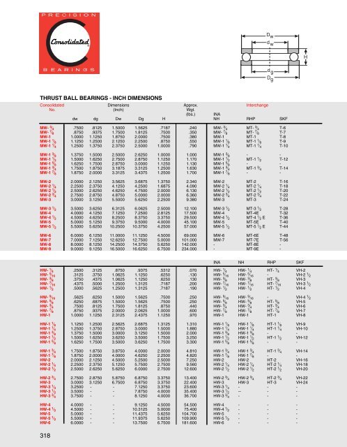 About the Companyâ€¦ - CONSOLIDATED BEARINGS COMPANY ...