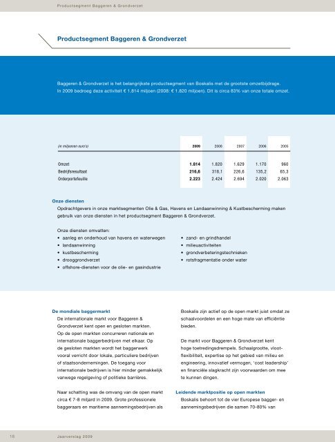 Jaarverslag 2009 - Boskalis