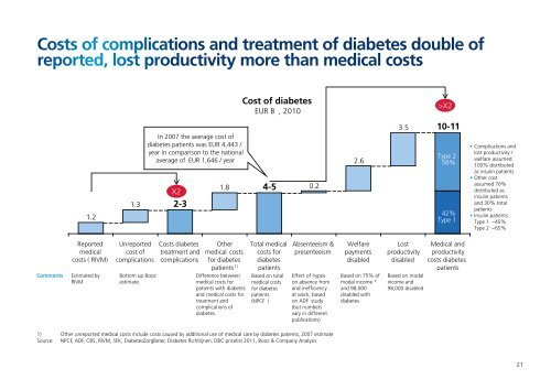 Diabetes Care in The Netherlands: - Novo Nordisk