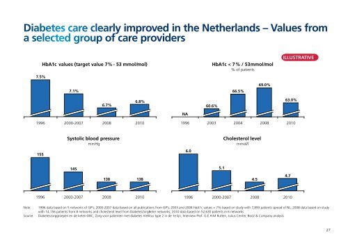 Diabetes Care in The Netherlands: - Novo Nordisk