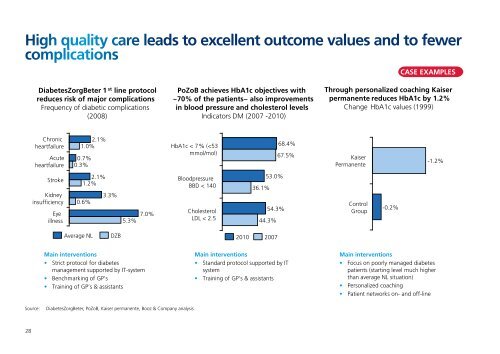 Diabetes Care in The Netherlands: - Novo Nordisk