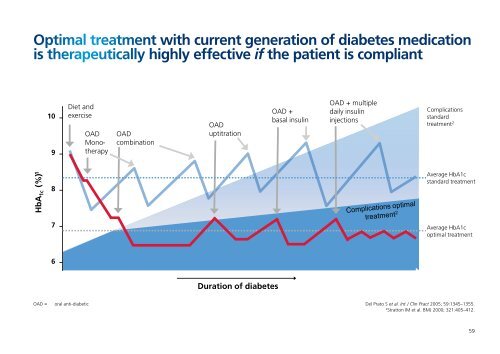 Diabetes Care in The Netherlands: - Novo Nordisk