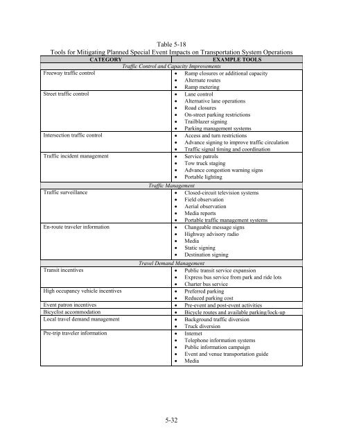 managing travel for planned special events - FHWA Operations ...