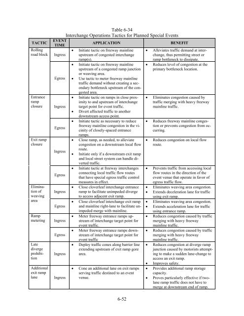 managing travel for planned special events - FHWA Operations ...