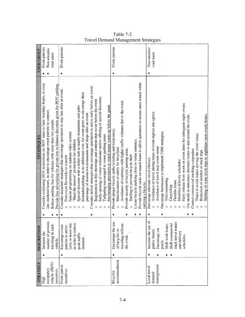 managing travel for planned special events - FHWA Operations ...