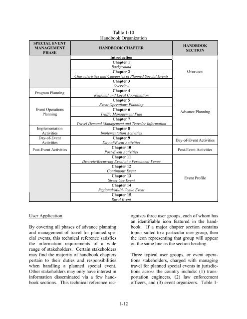 managing travel for planned special events - FHWA Operations ...