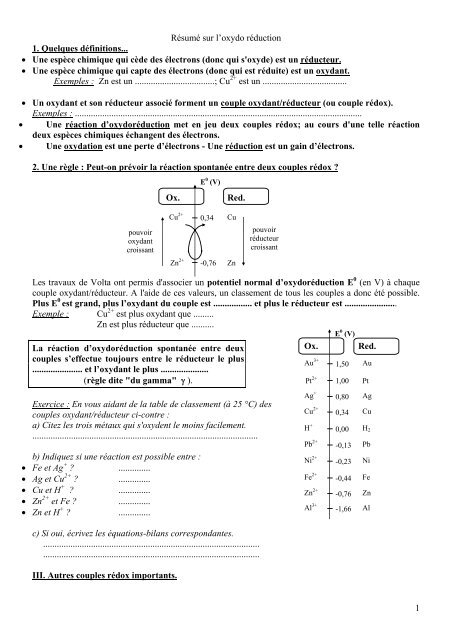 1 RÃ©sumÃ© sur l'oxydo rÃ©duction 1. Quelques dÃ©finitions... â¢ Une ...