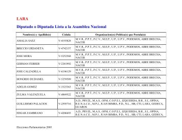 Gacetilla Electoral del estado LARA