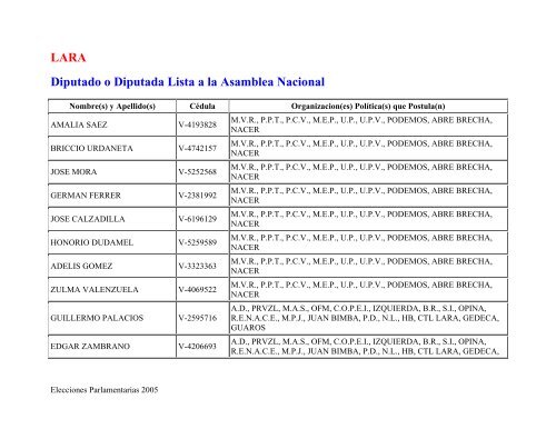 Gacetilla Electoral del estado LARA