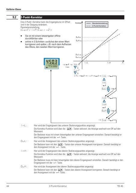 TB 45-1 - Vetter GmbH Mess