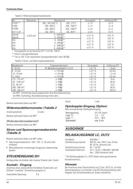 TB 45-1 - Vetter GmbH Mess