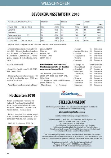 Gemeindeblatt Nr. 02 / 2011