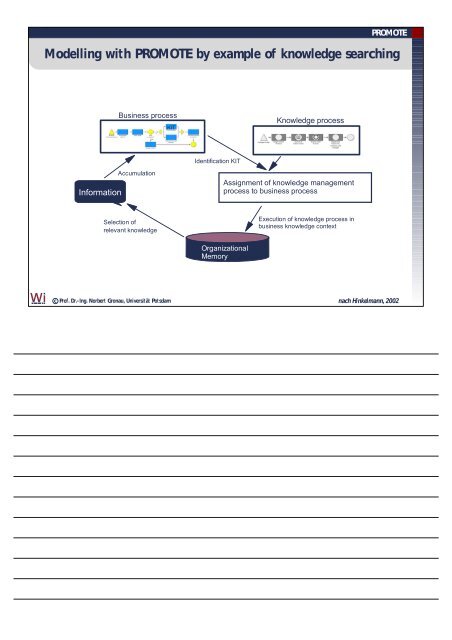 Approaches for Business Process oriented knowledge management