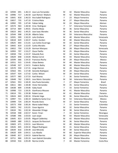 RESULTADOS MEDIA MARATON REGIONAL ... - Panama Runners