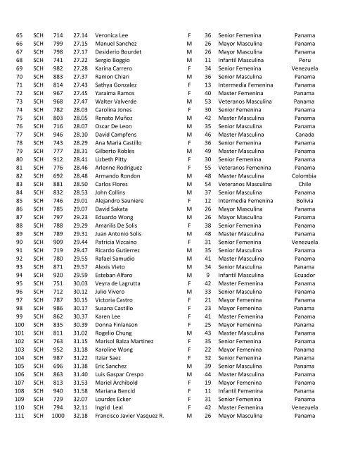 RESULTADOS MEDIA MARATON REGIONAL ... - Panama Runners