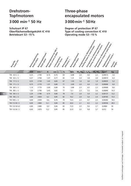 Topfmotoren - Emod Motoren GmbH