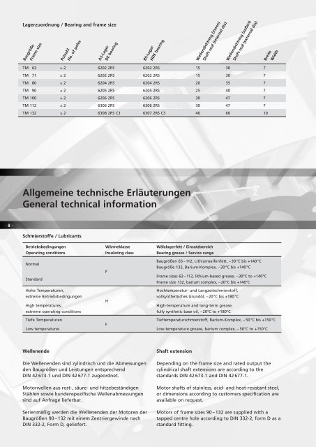 Topfmotoren - Emod Motoren GmbH