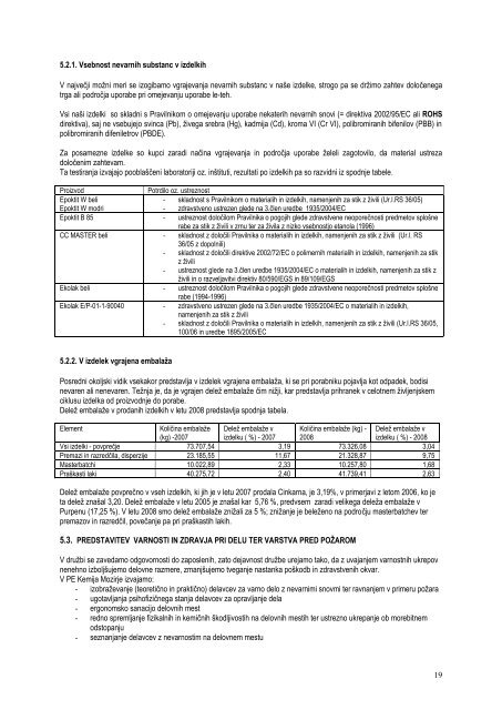 Okoljska izjava PE KM za leto 2008-1 - Cinkarna Celje