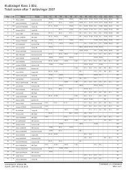 Klubbslaget Klass 3 85U, Totalt serien efter 7 ... - Vrigstad MK