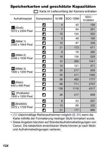 PowerShot A710 IS ... - canon.de