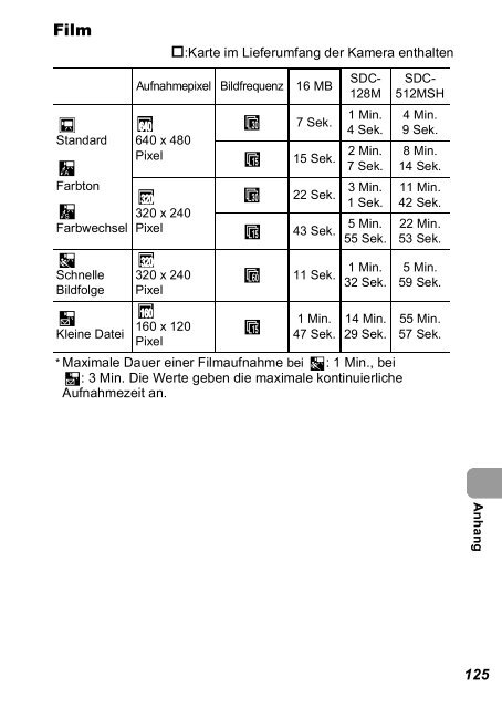 PowerShot A710 IS ... - canon.de