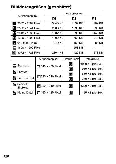 PowerShot A710 IS ... - canon.de