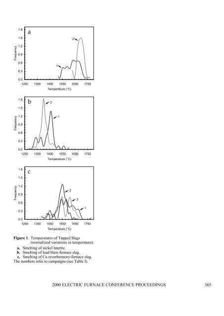 Furnace refractory erosion - Mintek