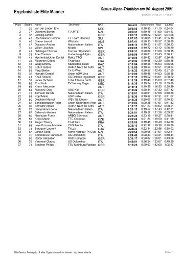 Ergebnisliste Elite Männer - Garmin Alpen-Triathlon