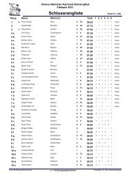 Komplette Rangliste im PDF-Format - Schwingen