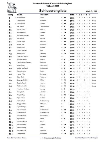 Komplette Rangliste im PDF-Format - Schwingen