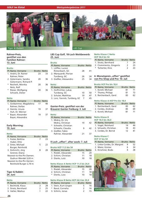 Amateure Saison 2011 - Golfclub Gütermann Gutach e.V.