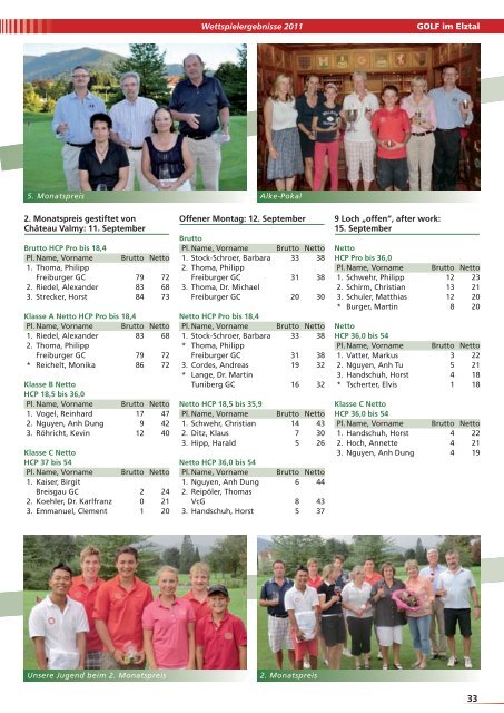 Amateure Saison 2011 - Golfclub Gütermann Gutach e.V.