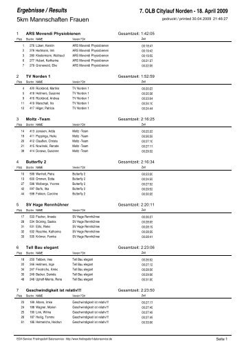 Ergebnisse / Results 5km Mannschaften Frauen - OLB Citylauf Norden