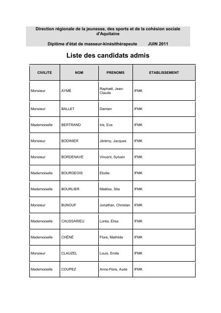 Liste des candidats admis au D.E. de masseur ... - drjscs