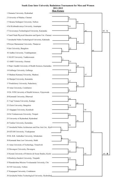 South Zone Inter University Badminton Tournament ... - VIT University