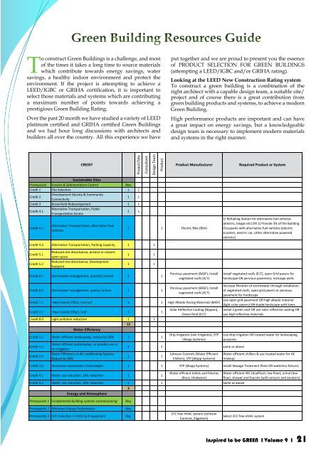 Green Building Resources Guide - Inspired to be Green