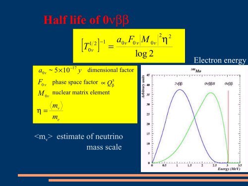 Neutrinoless double-beta decay and the SuperNEMO project. - HEP