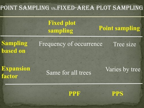 Point sampling